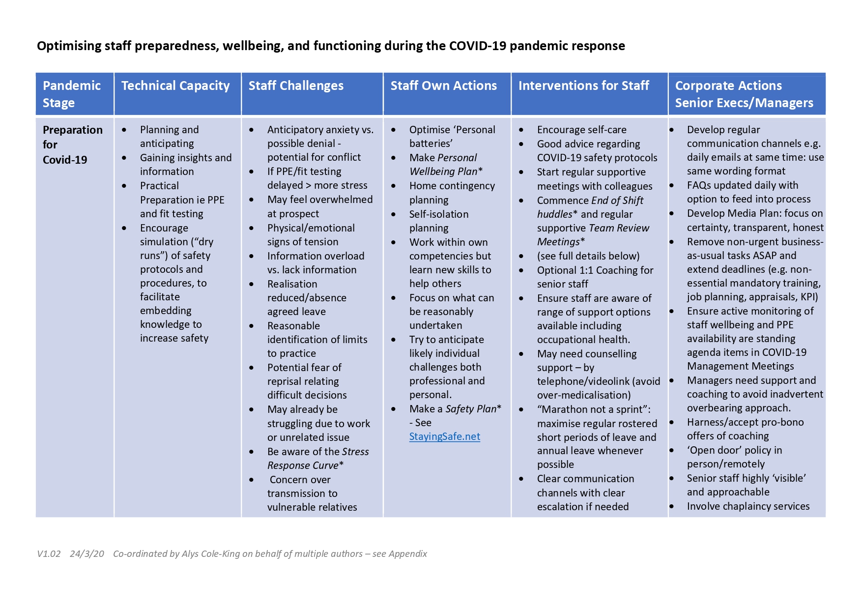 More information for Leaders MH COVID19 v1 1 page 0001