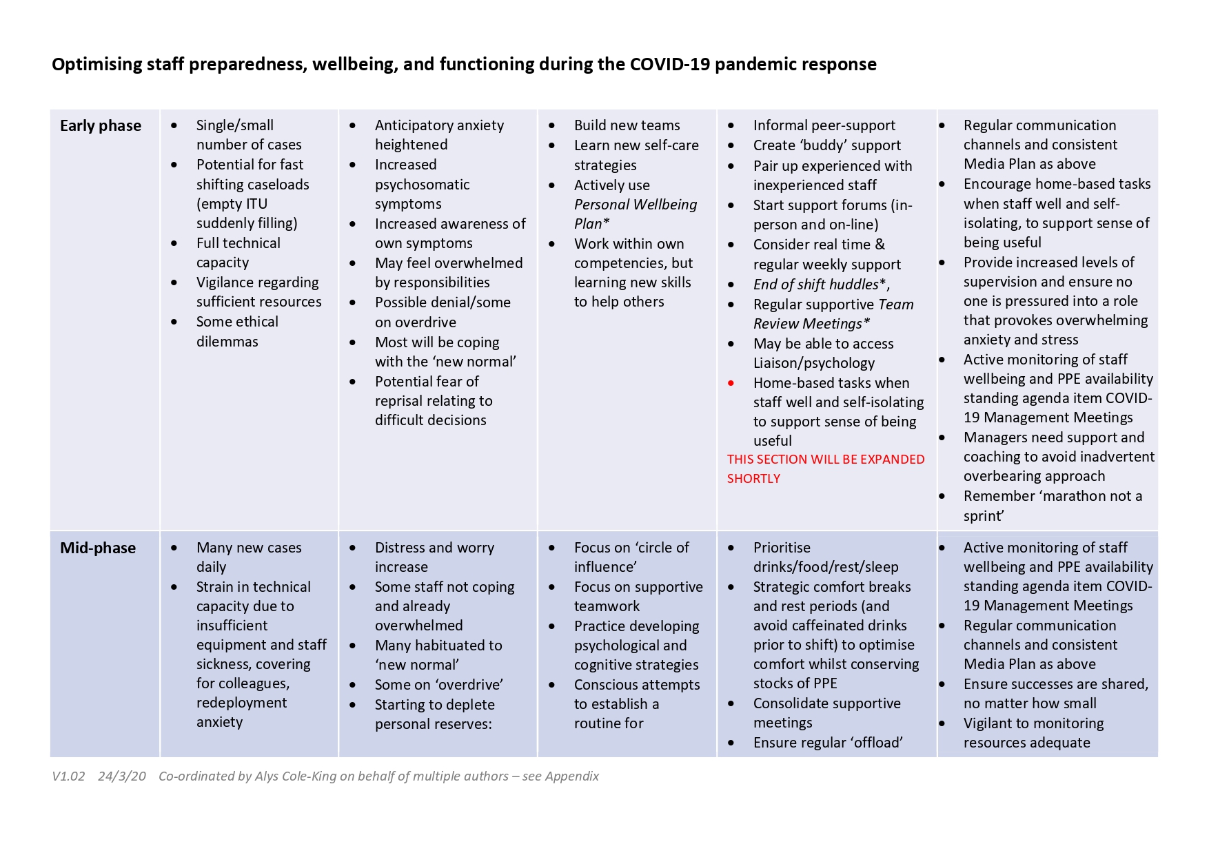 More information for Leaders MH COVID19 v1 2 page 0001