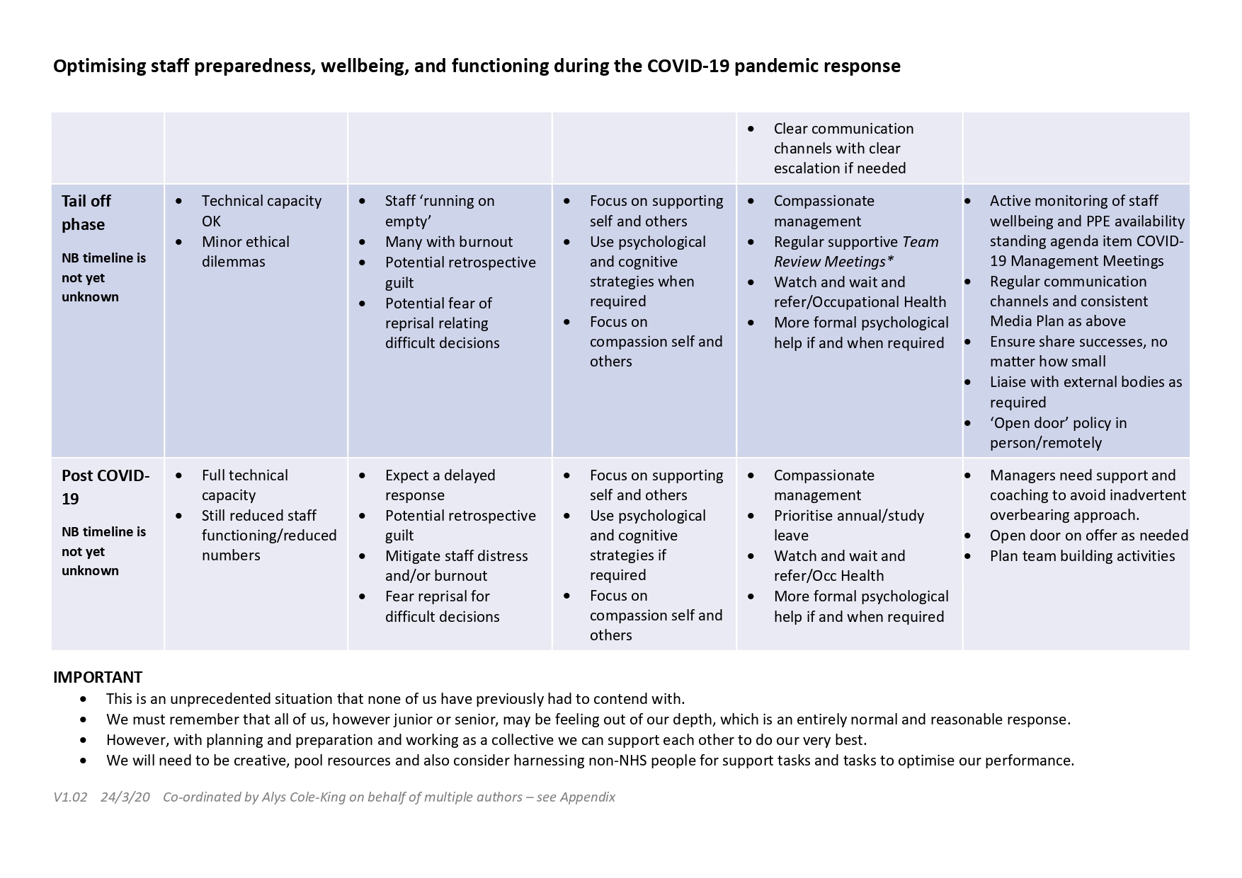 More information for Leaders MH COVID19 v1 4 page 0001