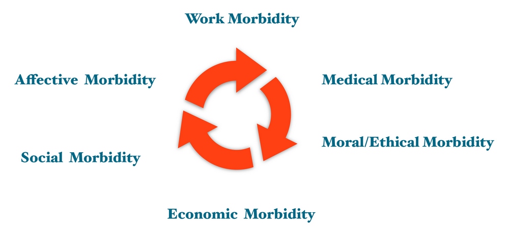 morbidities