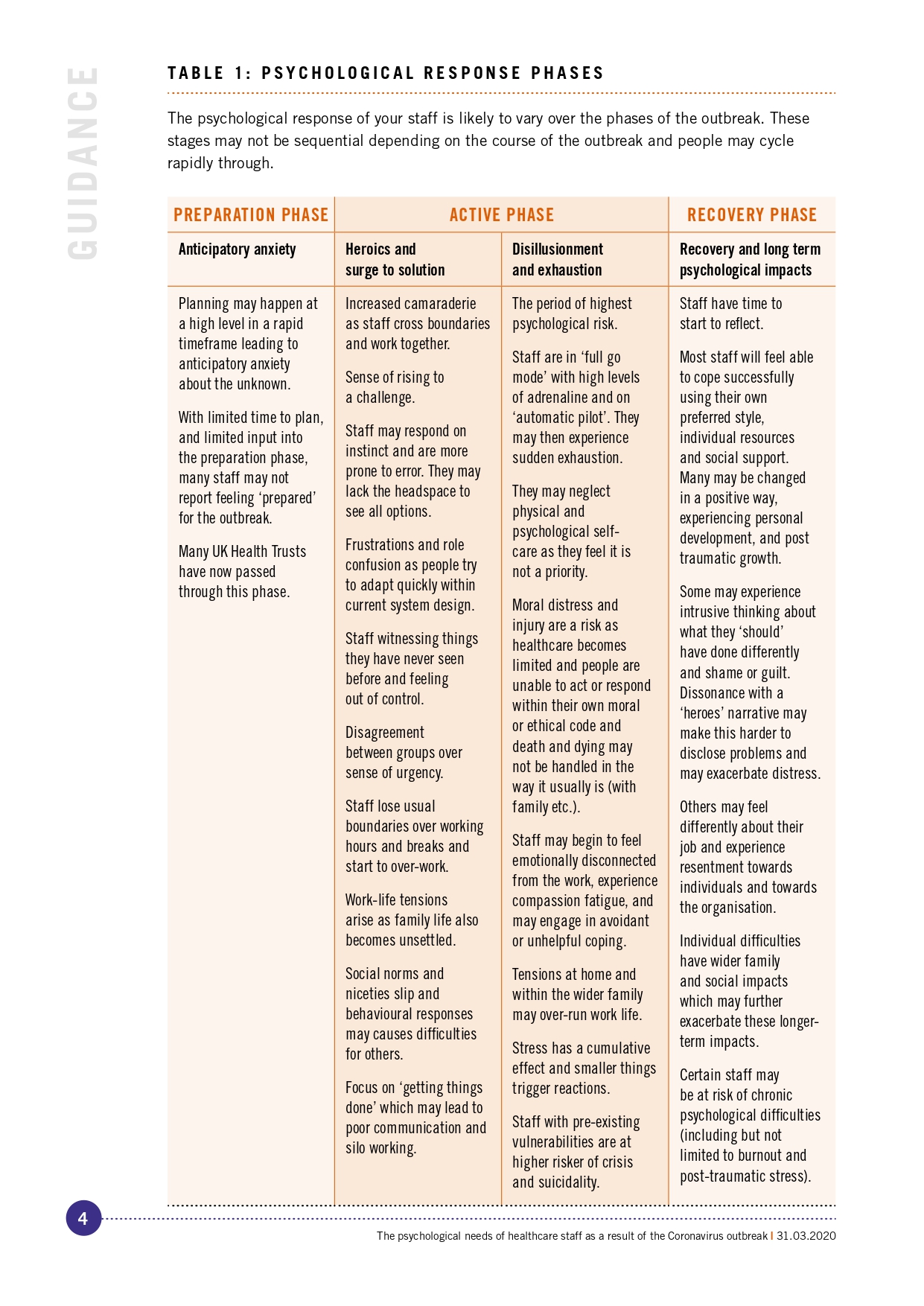 psychological needs of healthcare staff Coronavirus pandemic page 0004